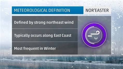 Weather Words: 'Nor'easter' | Weather.com