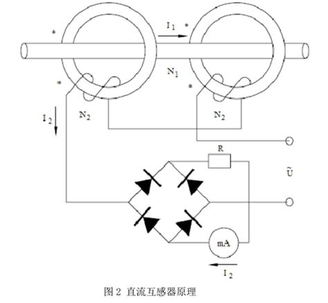 直流互感器原理 君亿道科技