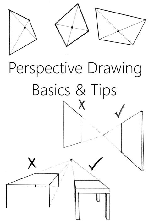 Perspective Drawing Guide | Basic sketching, Perspective drawing ...