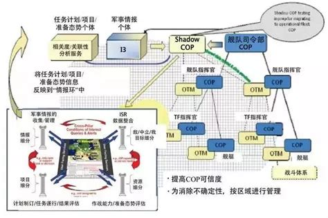 美军综合通用作战态势图发展现状及启示 Csdn博客