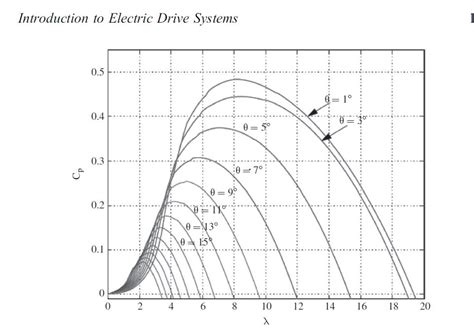 introduction  electric drive svstems    cheggcom
