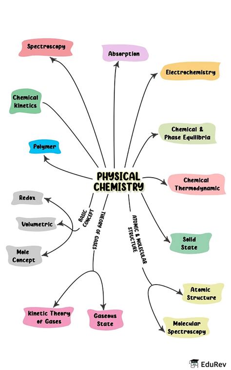 Detailed Syllabus And Subject Wise Weightage IIT JAM Chemistry