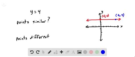 SOLVED:Think of the points on the graph of the horizontal line y=4 What do the points have in ...