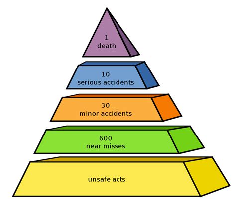 The Definition Of A Near Miss In Health And Safety Hsqe Consultancy