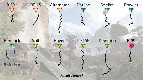 Updated Recoil Patterns For Every Semi Auto Weapon Rapexuniversity