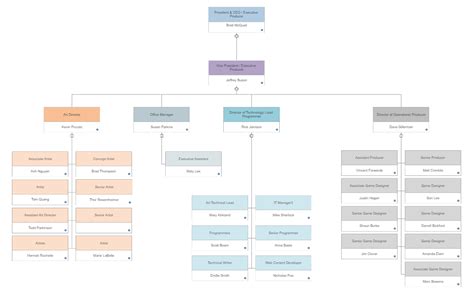 Org Chart Maker For Your Mac Make Organizational Charts Easily On Any