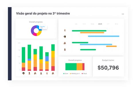 Software De Gerenciamento De Projetos Monday