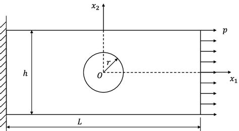 Rectangular Plate With A Central Hole Under A Distributed Traction For