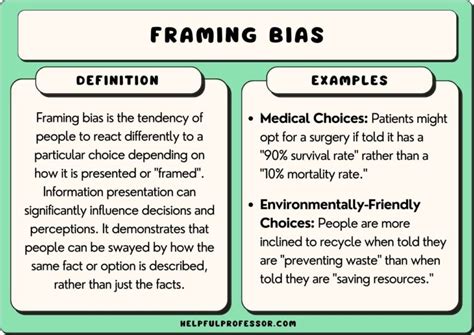 15 Framing Bias Examples 2024