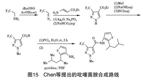 新农药创制的热点——吡唑类农药合成研究新进展农化专利网