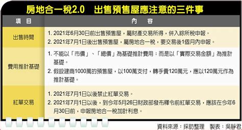 納房地合一稅20 賣預售屋掌握三要點 其他 旺得富理財網