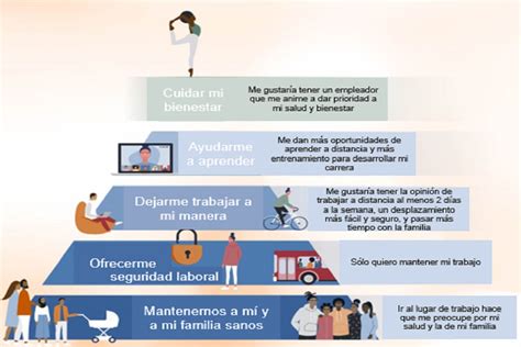 Ocho Tendencias Laborales Que Definen El Futuro Del Trabajo Noticias