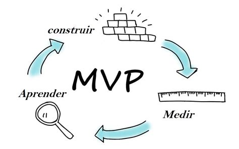 Mvp Y Su Importancia En El Desarrollo Software Luxury Hospitality