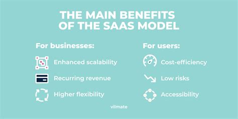 Saas Business Model Explained Pros Cons Stages Vilmate