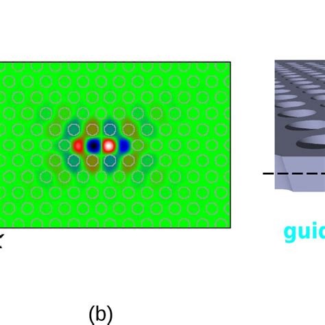 Schematic Diagrams Depicting The Structure Of Photonic Crystal Double Download Scientific