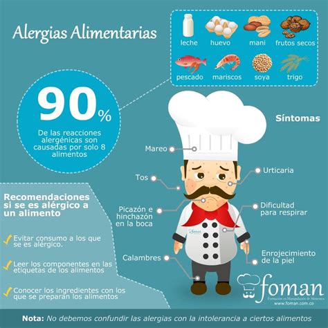 Alergias Alimentarias