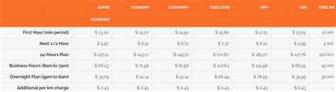 5 Singapore Car Rental Services And How Much It Costs To Drive Into ...