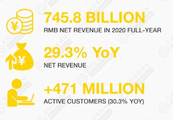 A Brief Overview Of China S E Commerce In 2021 E Commerce Germany News