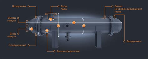 Подогреватели мазута ПМБ