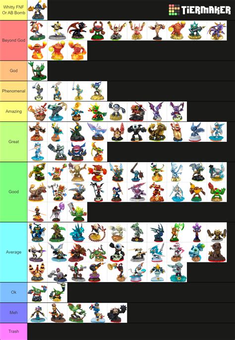 Skylanders All Figures Tier List Community Rankings Tiermaker