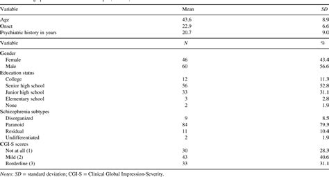 Table 1 From TestRetest Reliability And Minimal Detectable Change Of