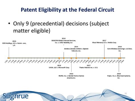 Subject Matter Eligibility 35 U S C 101 And Software Patents Ppt