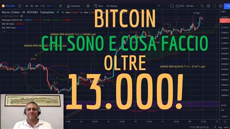 BITCOIN Analisi Evoluta Di Lun 12 9 Chi Sono E Cosa Faccio