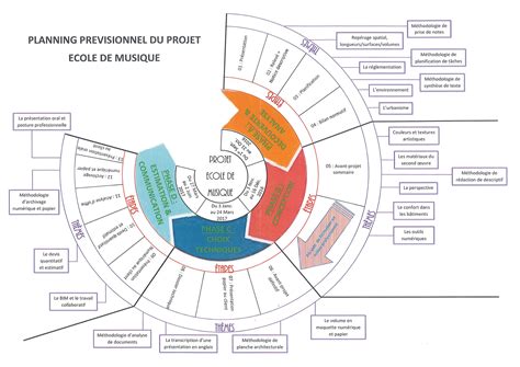 ORGANISATION PÉDAGOGIQUE Projet d études 1èreTEB2017 on Behance