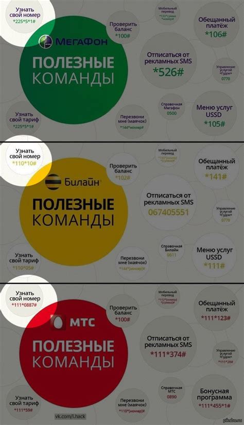 Как узнать свой номер МТС? | Быстрый способ