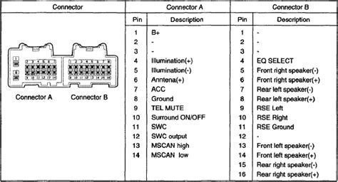 Hyundai Santa Fe Radio Wiring Diagram Wiring Diagram