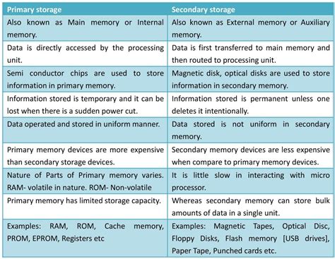 Primary Storage Device