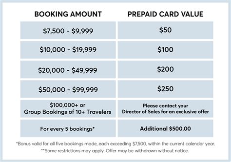 Kensington FIT - Agent Rewards Program