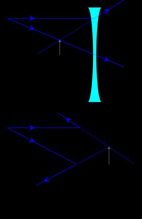 Ray Diagram Definition - exatin.info