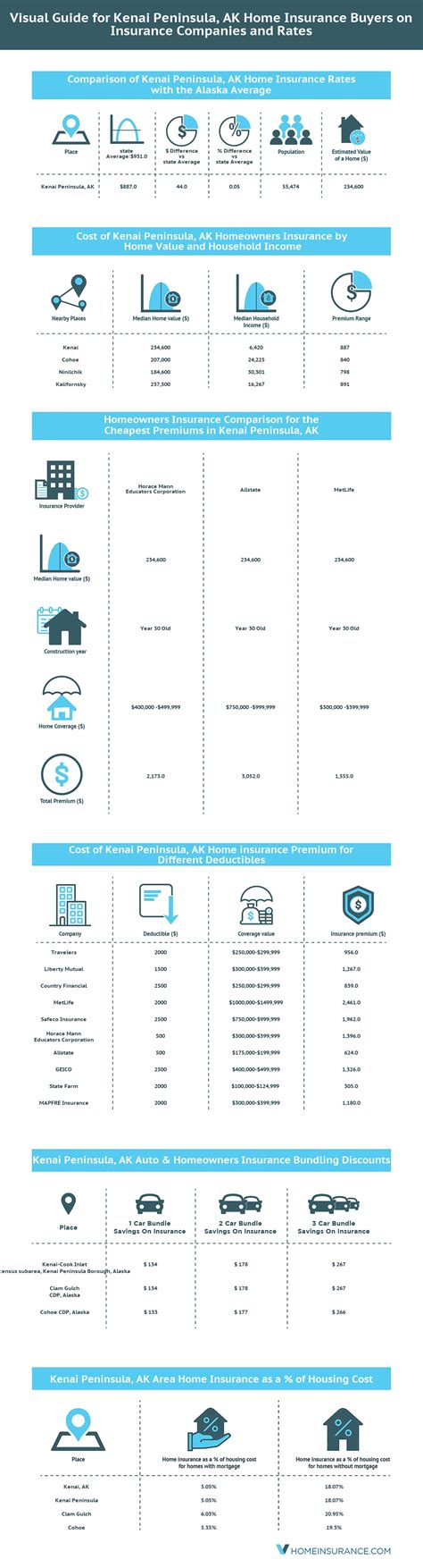 renters insurance alaska 4