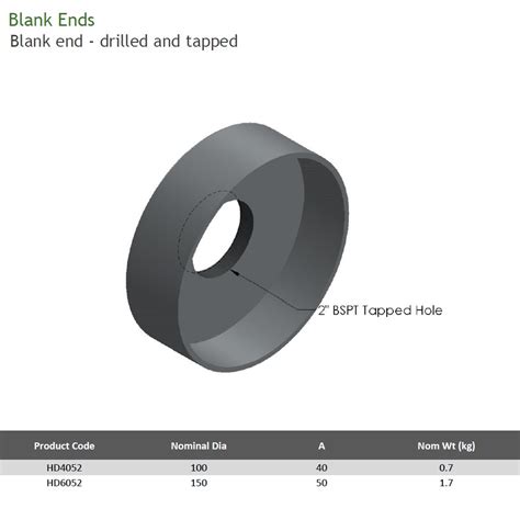 100mm Cast Iron Drain Blank End Drilled And Tapped BSPT