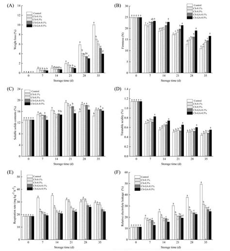 Scielo Brasil Structural And Functional Properties Of Two Phenolic