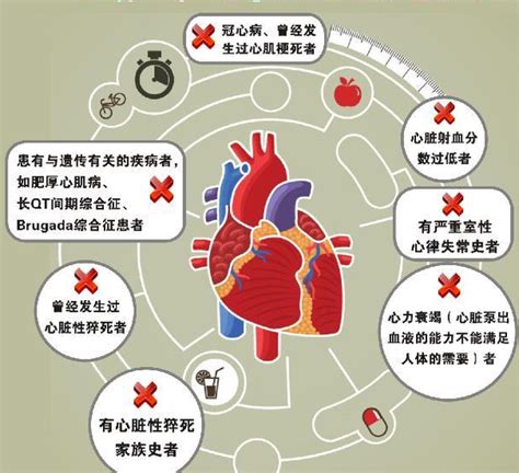 心脏猝死基本病因是如何确定和分类 心脏性猝死的病因