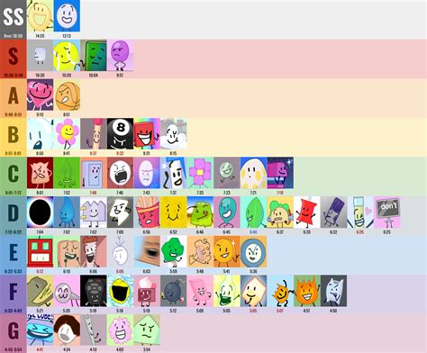 Bfb prediction tier list