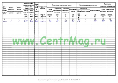 Журнал анализов сетевой и подпиточной воды