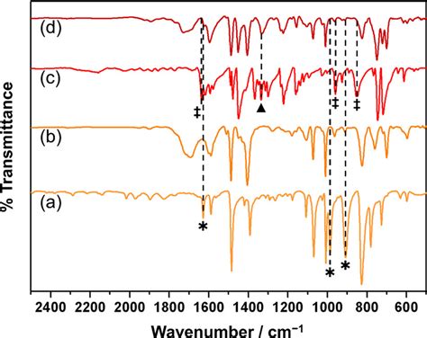 Tunable High Refractive Index Polymer Hybrid And Polymerinorganic