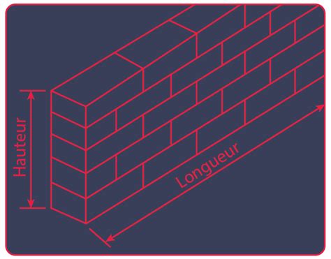 Dimension Du Murs Cours Btp