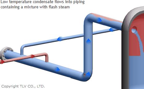 Stop Knocking Your Condensate Return Aiche