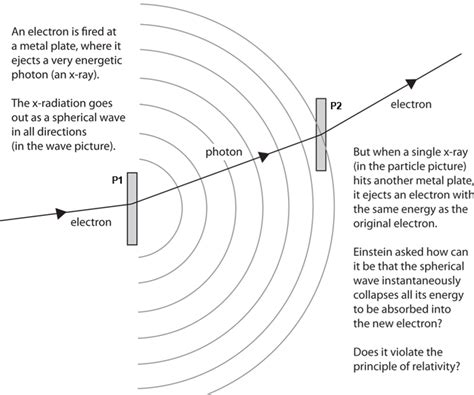 history  quantum physics diagram