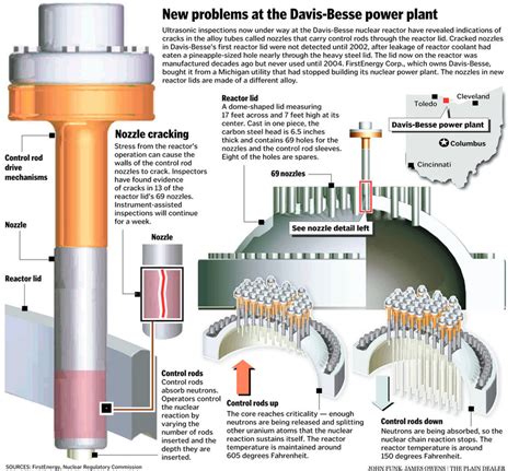 Nuclear Power Plants In Ohio Ohio