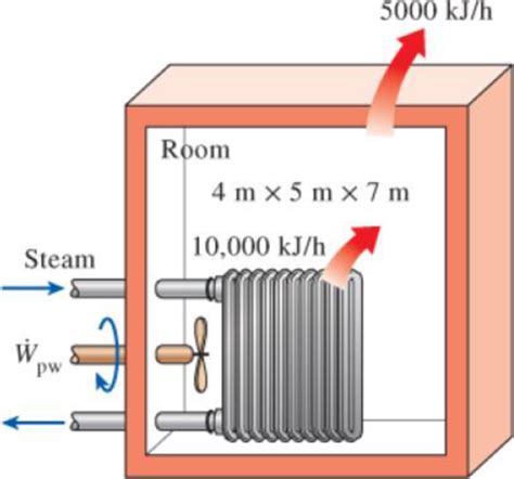 A 4 M 5 M 7 M Room Is Heated By The Radiator Of A Steam Heating