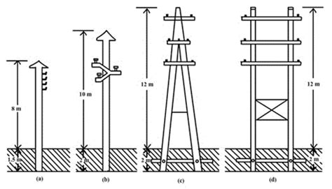 Types of Electric poles - EEES.IN