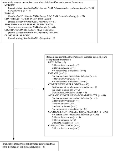 Figure 1 From Short Course Therapy With Rifampin Plus Isoniazid Compared With Standard Therapy