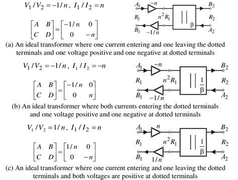 Ideal Transformers Equation Systems And Symbolic Representations Of