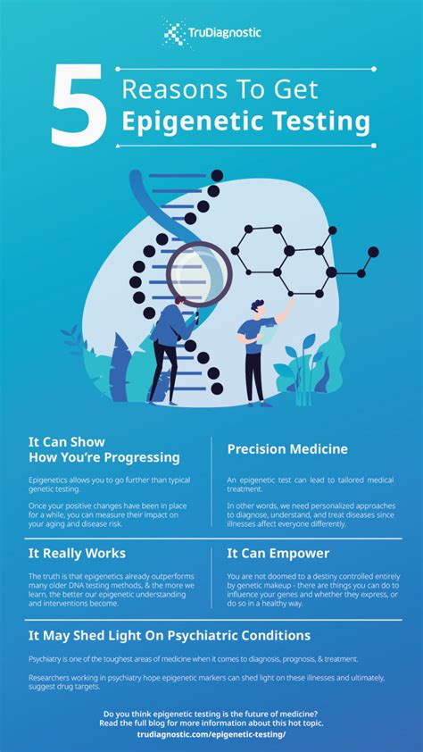 7 Reasons To Get Epigenetic Testing Tru Diagnostic