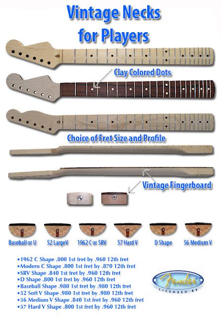 Killer Tone Fender Neck Profiles